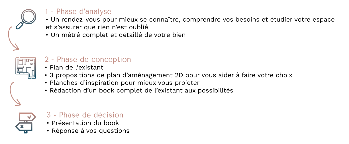 etude-de-potentiel_maison-narelie_V2